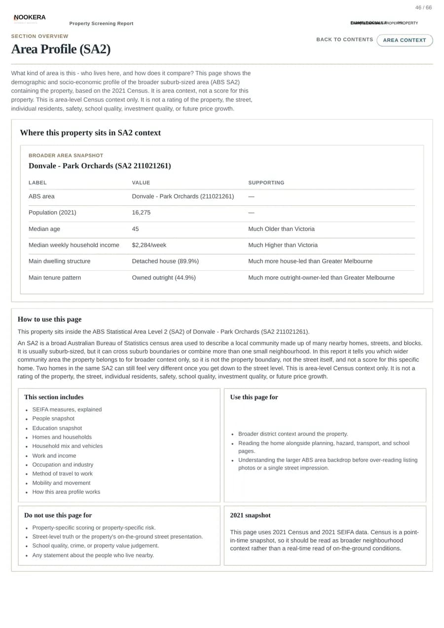 Actual sample Area Profile PDF page