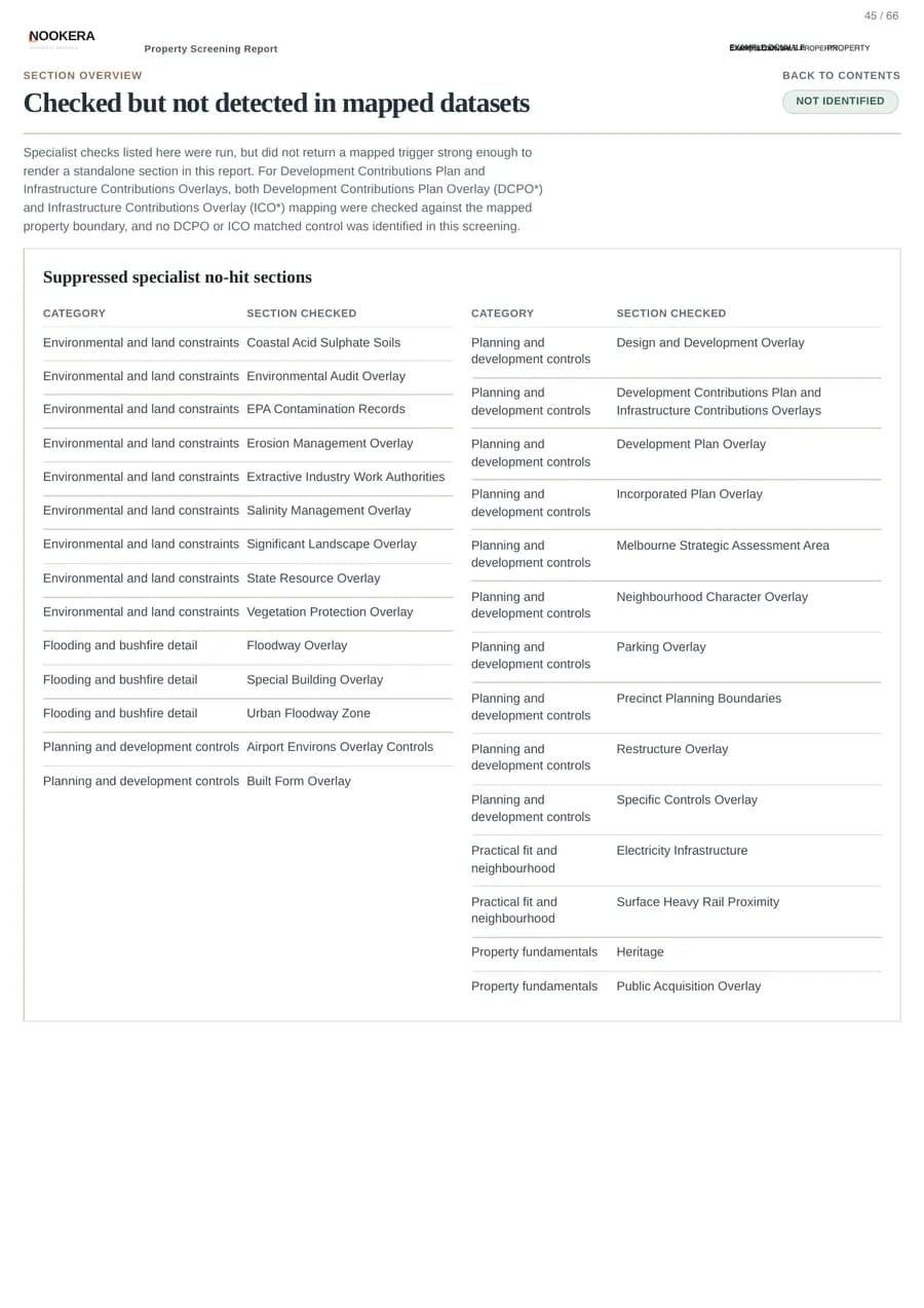 Actual sample checked-but-not-detected PDF page