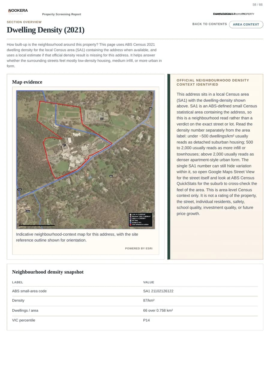 Actual sample Dwelling Density PDF page