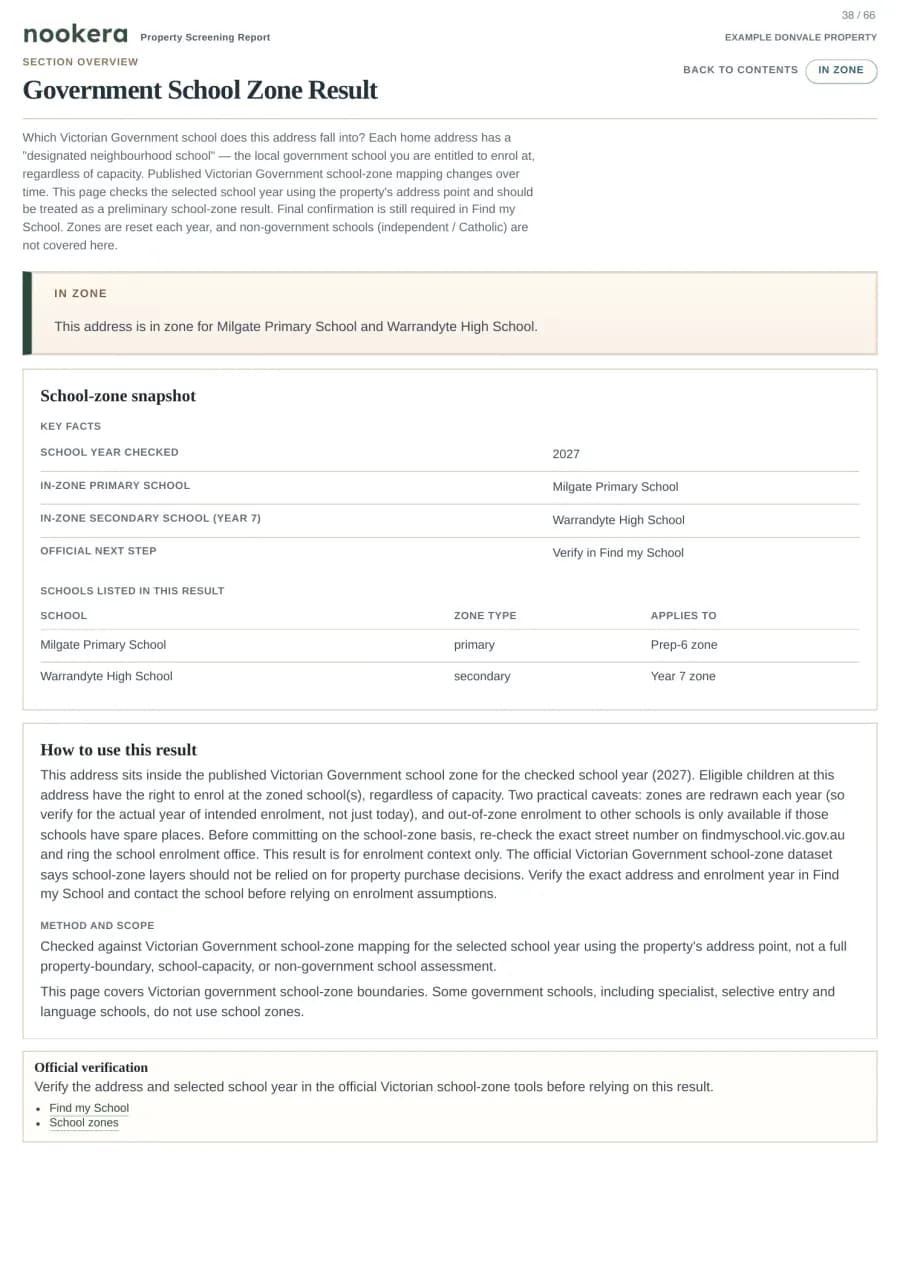 Actual sample report page 38: Government School Zone Result