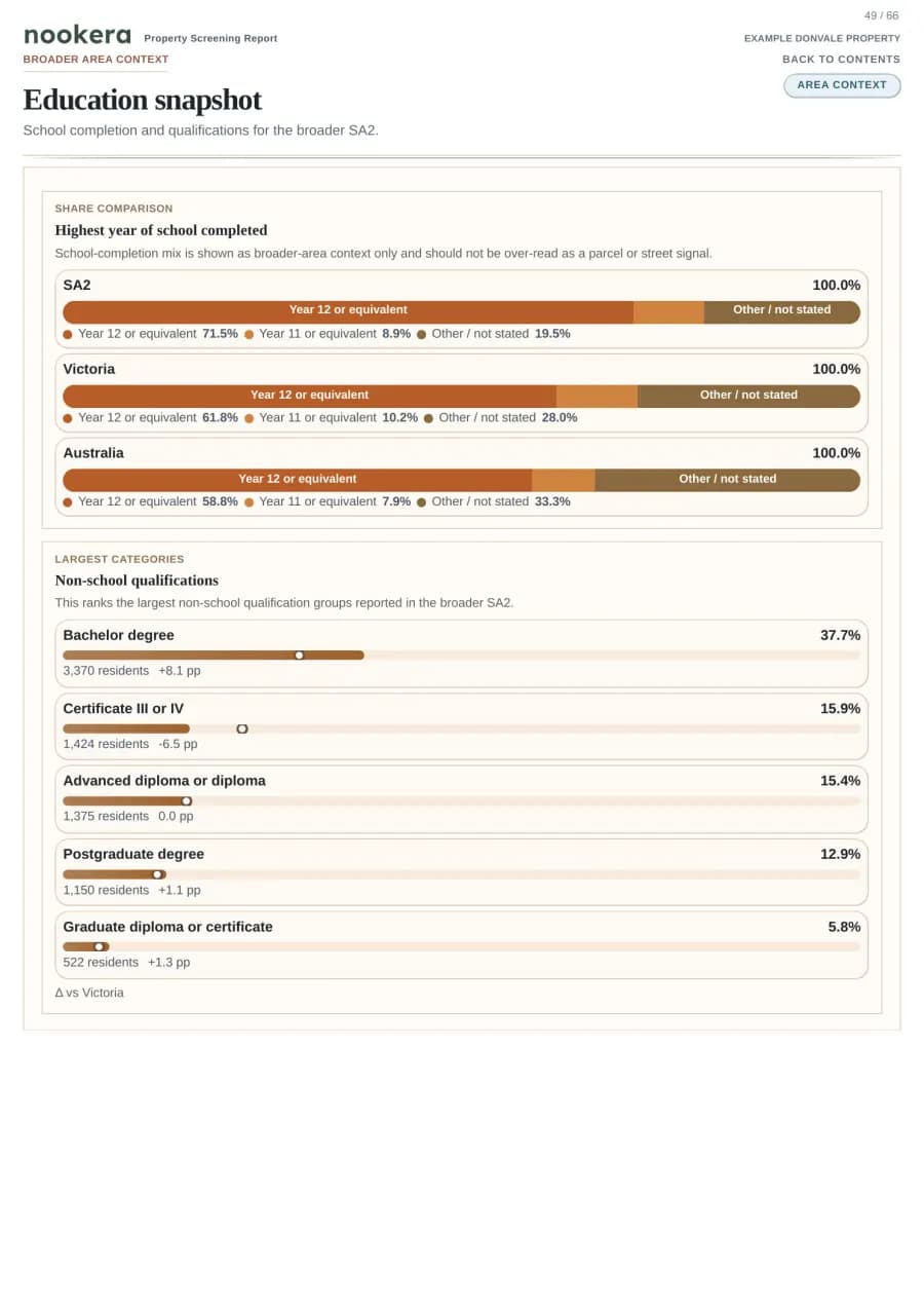 Actual sample report page 49: Report page