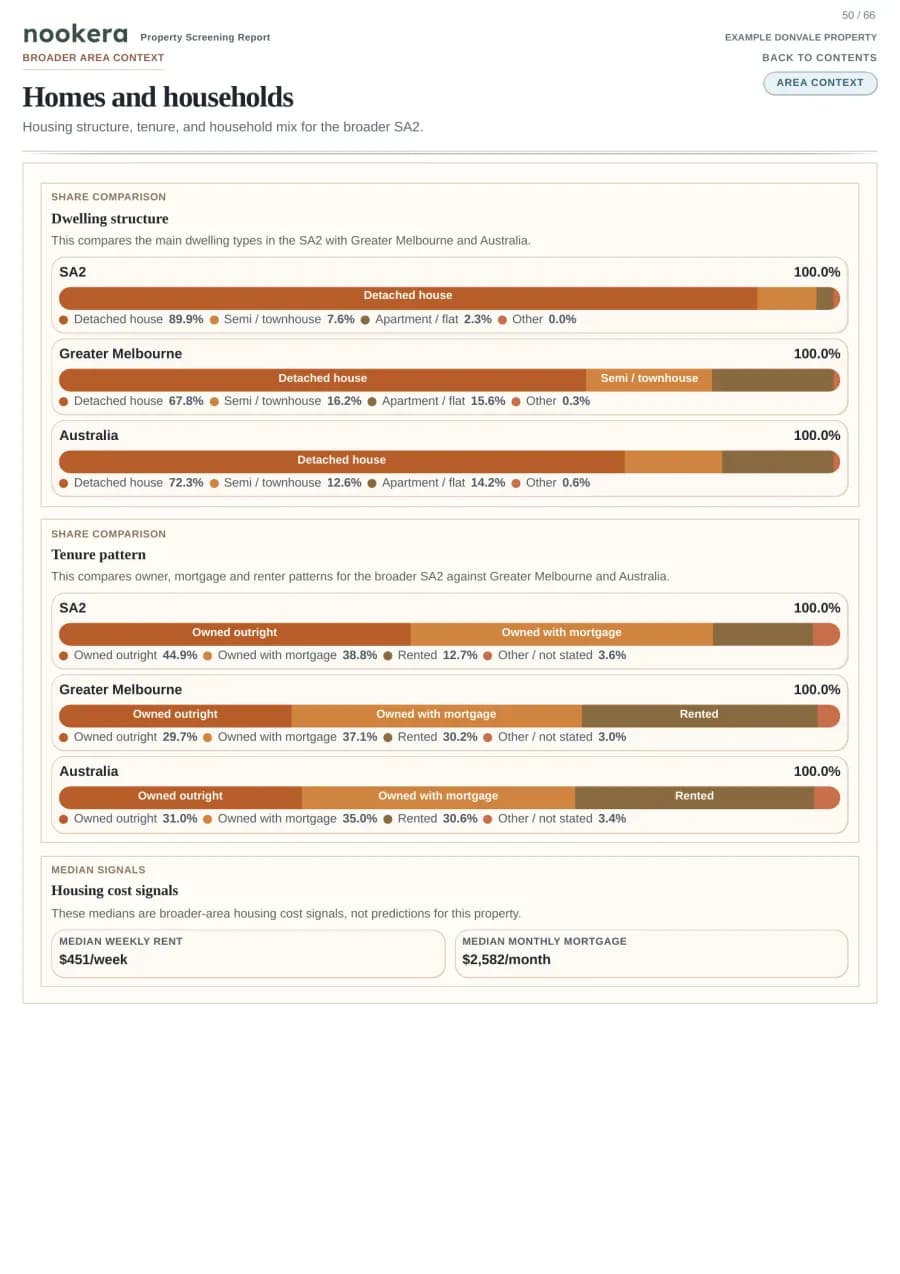 Actual sample report page 50: Report page