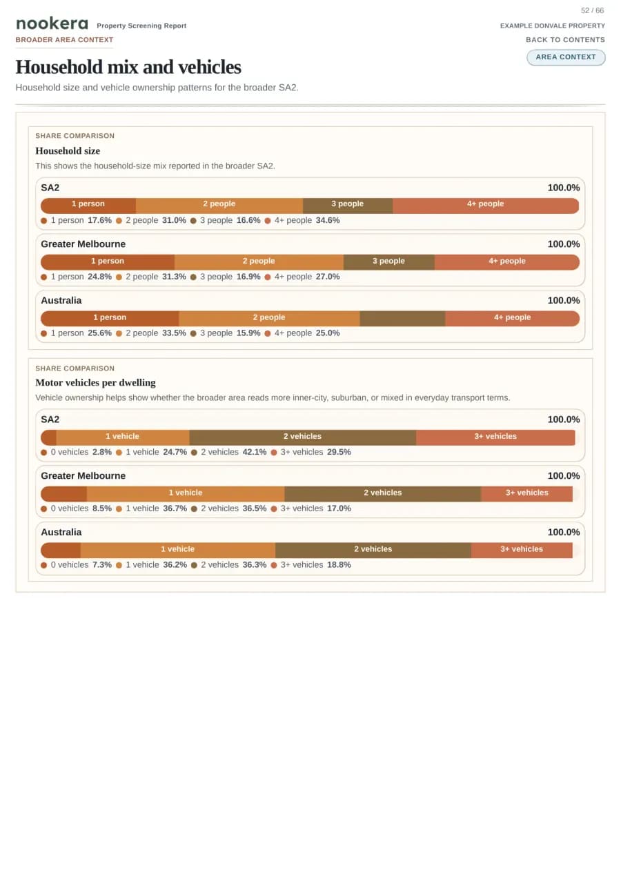 Actual sample report page 52: Report page