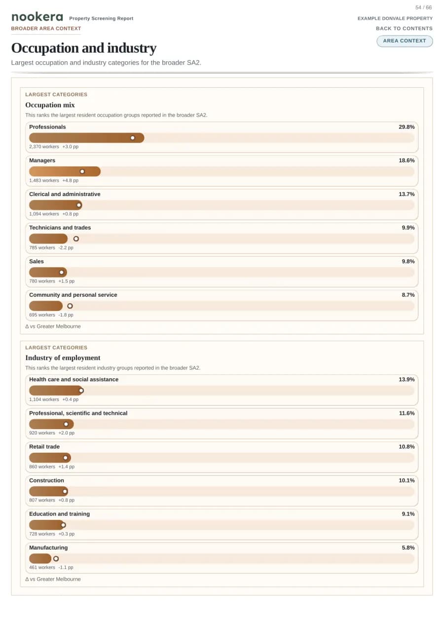 Actual sample report page 54: Report page