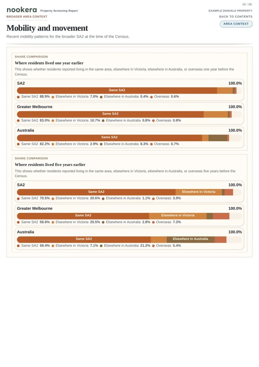 Actual sample report page 56: Report page