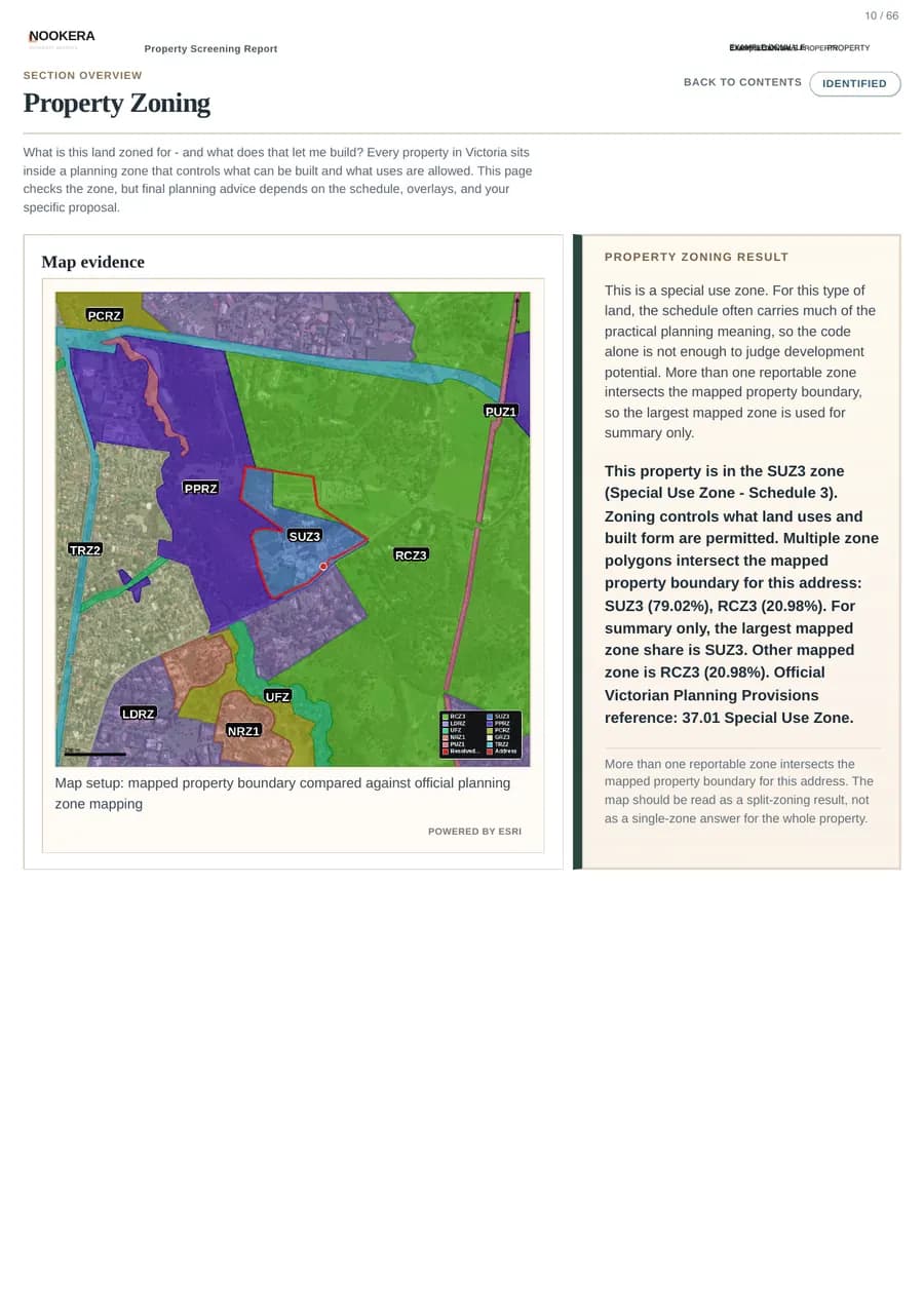 Actual sample Property Zoning PDF page